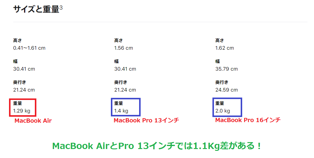 MacBook Proもあり！だけど...