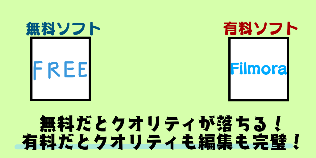 クオリティは必然的に落ちます