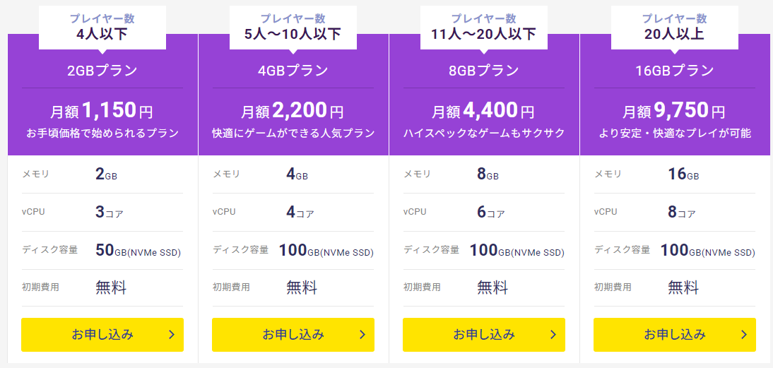 Xserver VPS for Gameの料金表